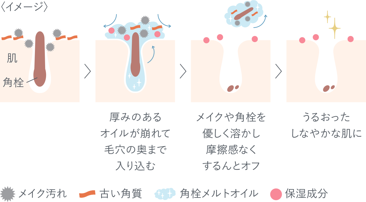 角栓メルト処方イメージ画像